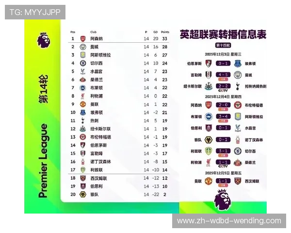 英超最新积分榜:实时更新英超最新积分榜 英超最新积分榜:实时更新英超最新积分榜