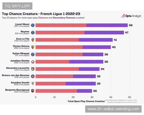 法甲球员进攻统计全面汇编:射门、助攻与创造机会 法甲球员进攻统计全面汇编:射门、助攻与创造机会